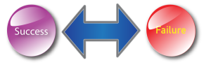 An arrowing indicating a split path between two glossy orbs that read "Success" and "Failure" respectively
